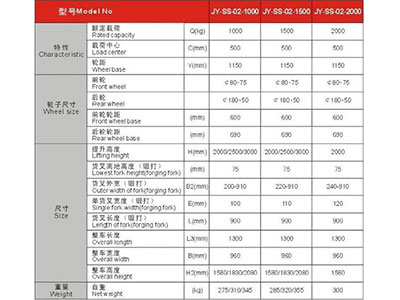 長(zhǎng)沙市偌力機(jī)械設(shè)備有限公司,長(zhǎng)沙升降平臺(tái),湖南升降平臺(tái),長(zhǎng)沙電動(dòng)叉車(chē) 長(zhǎng)沙市偌力機(jī)械設(shè)備有限公司,長(zhǎng)沙升降平臺(tái),湖南升降平臺(tái),長(zhǎng)沙電動(dòng)叉車(chē)