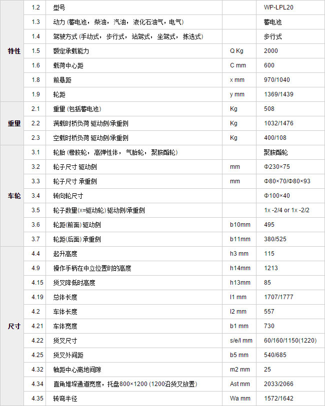 長(zhǎng)沙市偌力機(jī)械設(shè)備有限公司,長(zhǎng)沙升降平臺(tái),湖南升降平臺(tái),長(zhǎng)沙電動(dòng)叉車(chē) 長(zhǎng)沙市偌力機(jī)械設(shè)備有限公司,長(zhǎng)沙升降平臺(tái),湖南升降平臺(tái),長(zhǎng)沙電動(dòng)叉車(chē)